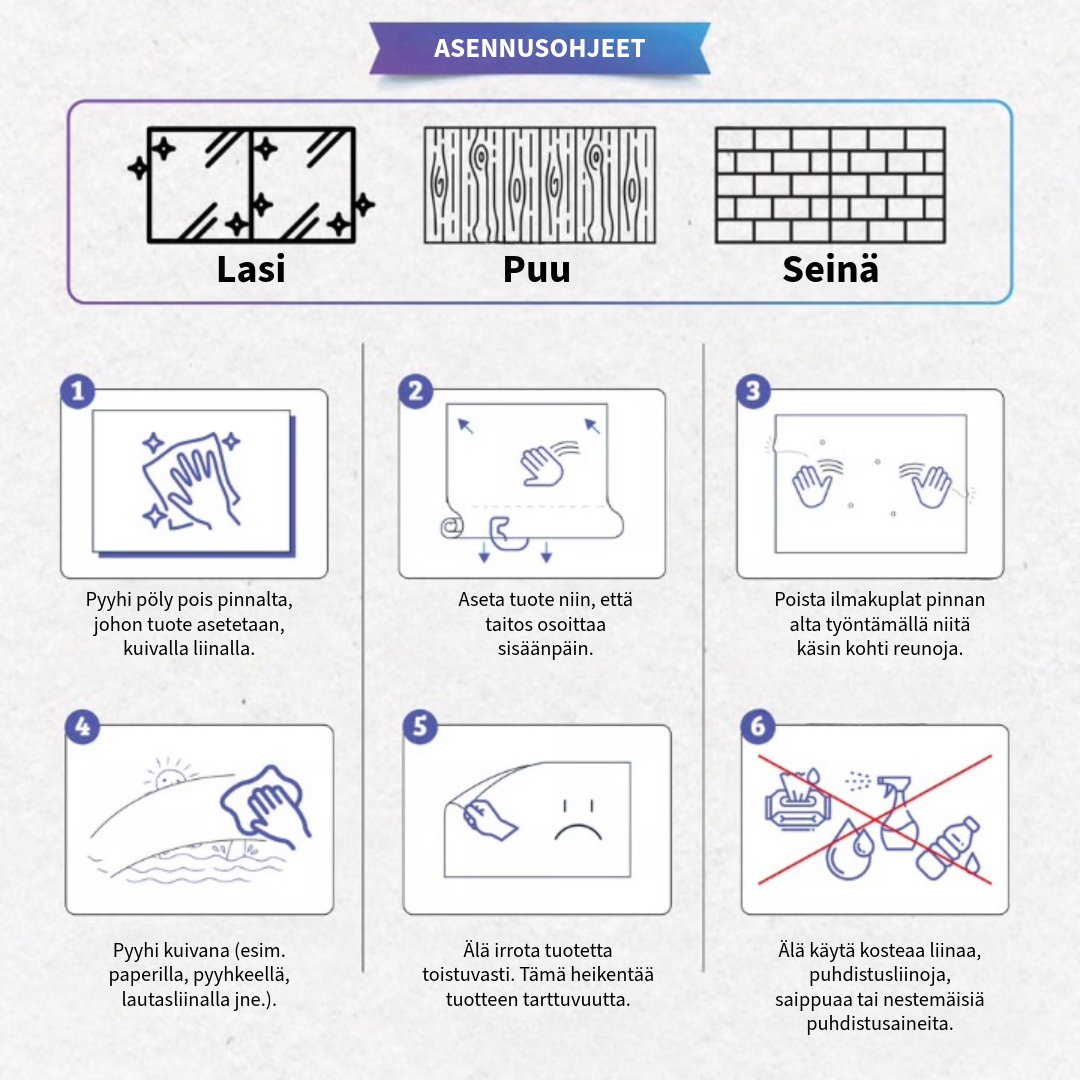 Pyyhittävä Opetustaulu Kertotauluille