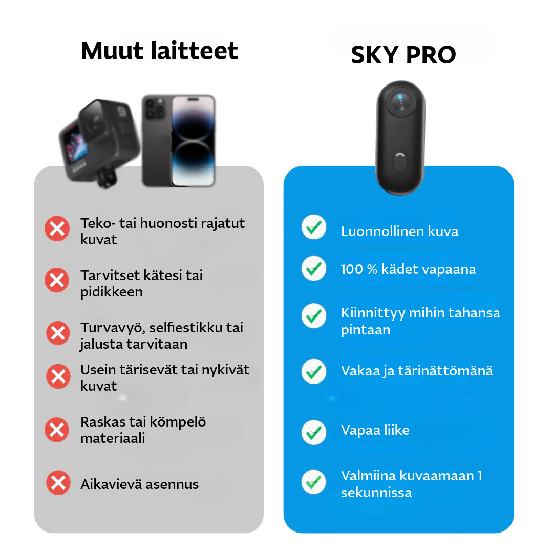SkyPro™ POV Kamera
