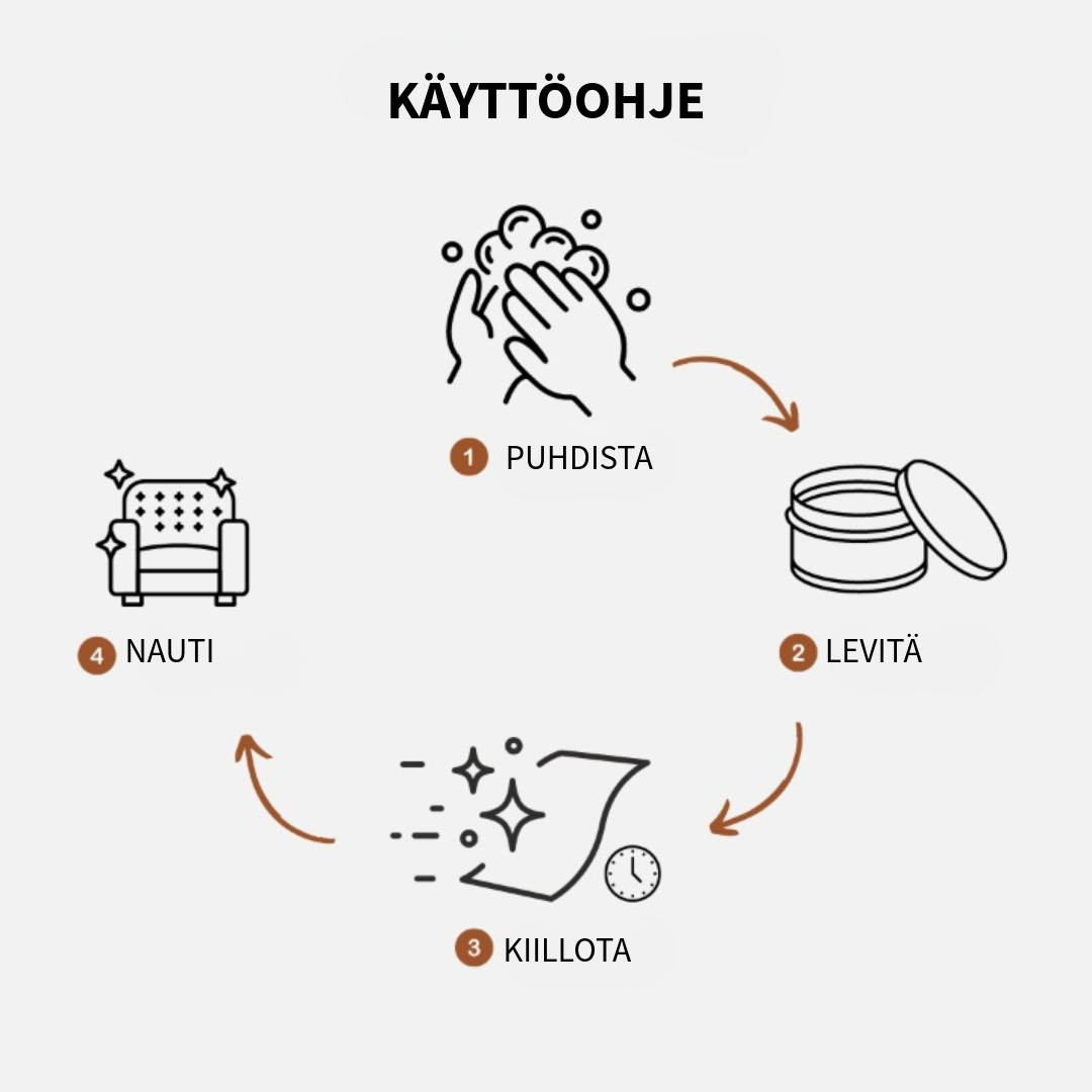 EverGloss™ | Nahkakorjaus + Harja