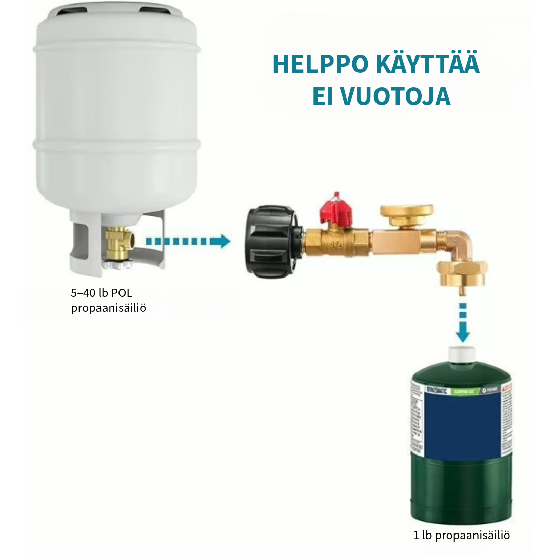 Ammattimainen Propaanimittari