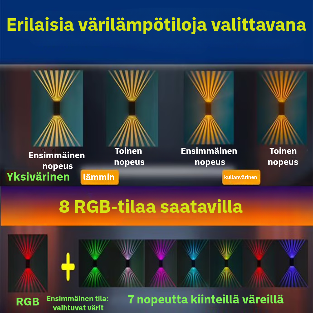 Vedenpitävä Ulkovalo Aurinkoenergialla