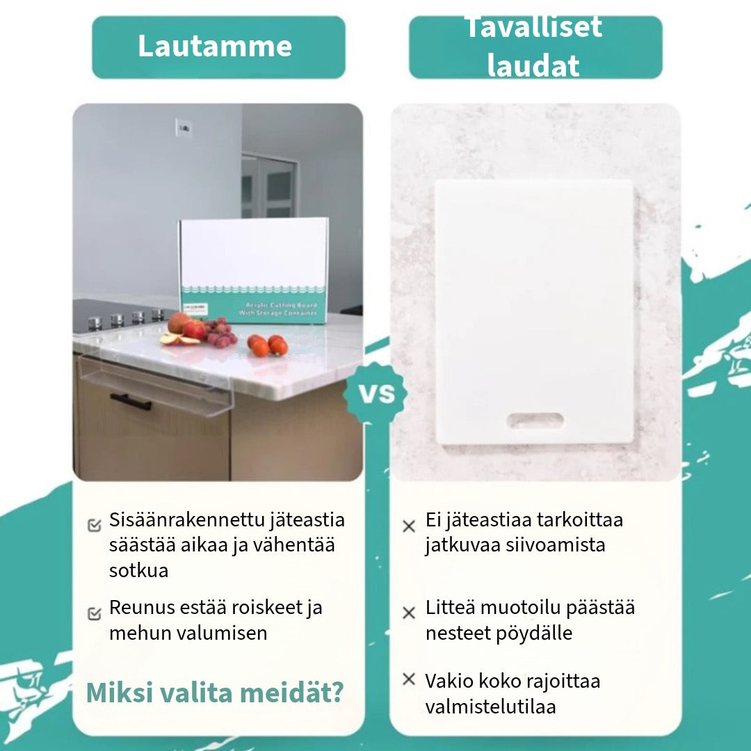 Akryylinen Leikkuulauta Reunalla