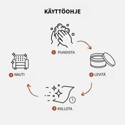 EverGloss™ | Nahkakorjaus + Harja