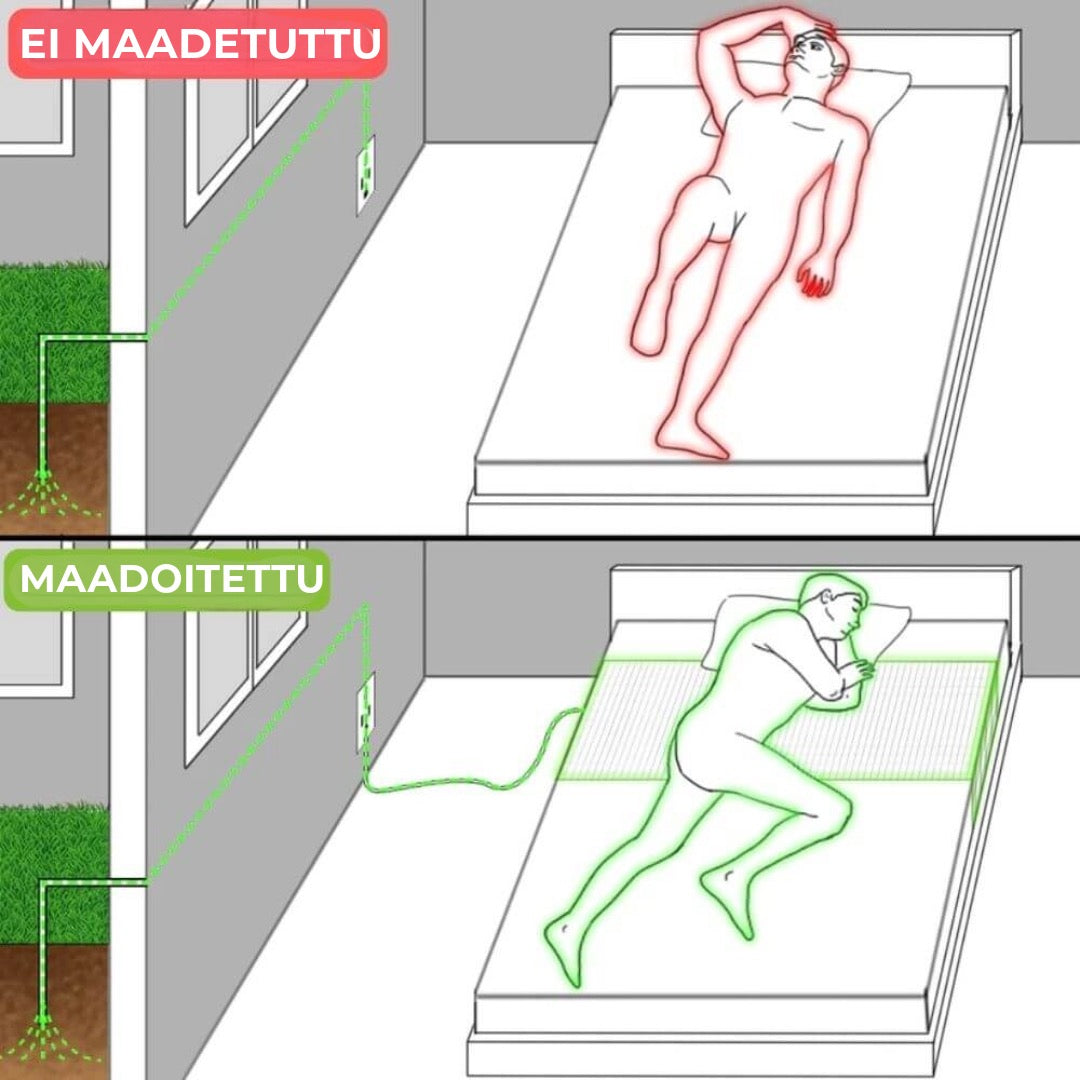 Maadoituslakana