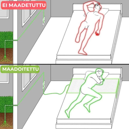 Maadoituslakana